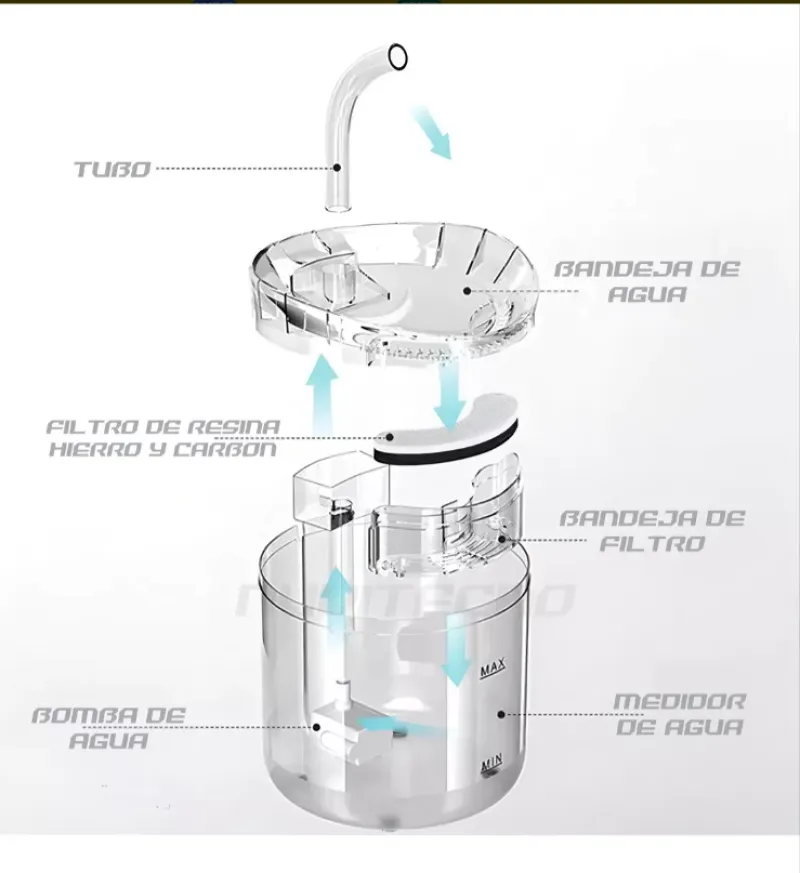 Fuente Bebedero Dispensador Para Gatos - Electroshopy - Vista 3